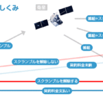 【NHK】災害情報の報道が必要な時は、スクランブルを解除すればいいだけ