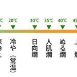 【画像で解説】日本酒の温度別の呼び名について