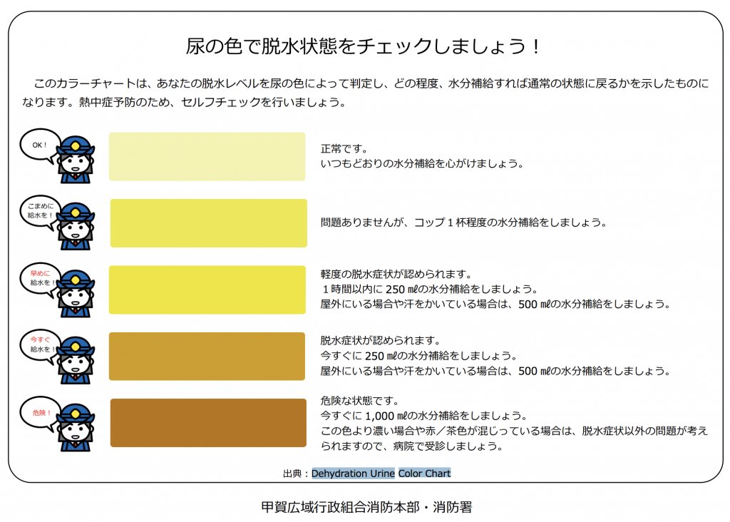 尿の色で脱水状態をチェックしましょう